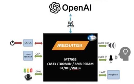 大聯(lián)大品佳集團(tuán)推出基于聯(lián)發(fā)科技產(chǎn)品和chatgpt功能的ai語音助理方案