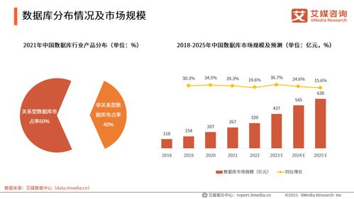 2023年5月國產數據庫大事記 技術研發加速與生態拓展