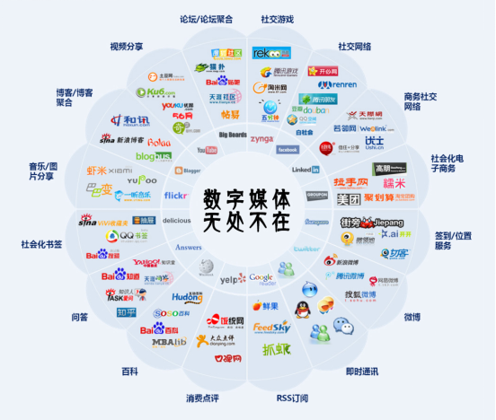 數(shù)字媒體系(數(shù)字媒體應用技術專業(yè))